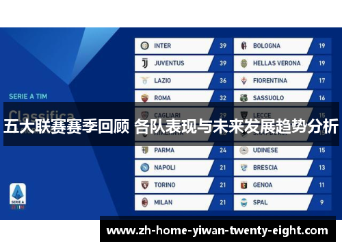 五大联赛赛季回顾 各队表现与未来发展趋势分析